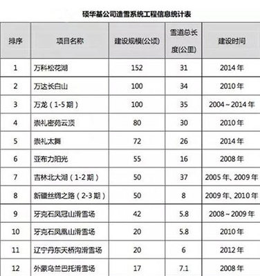 2023年滑雪场行业投资分析:滑雪场行业呈爆发式增长趋势